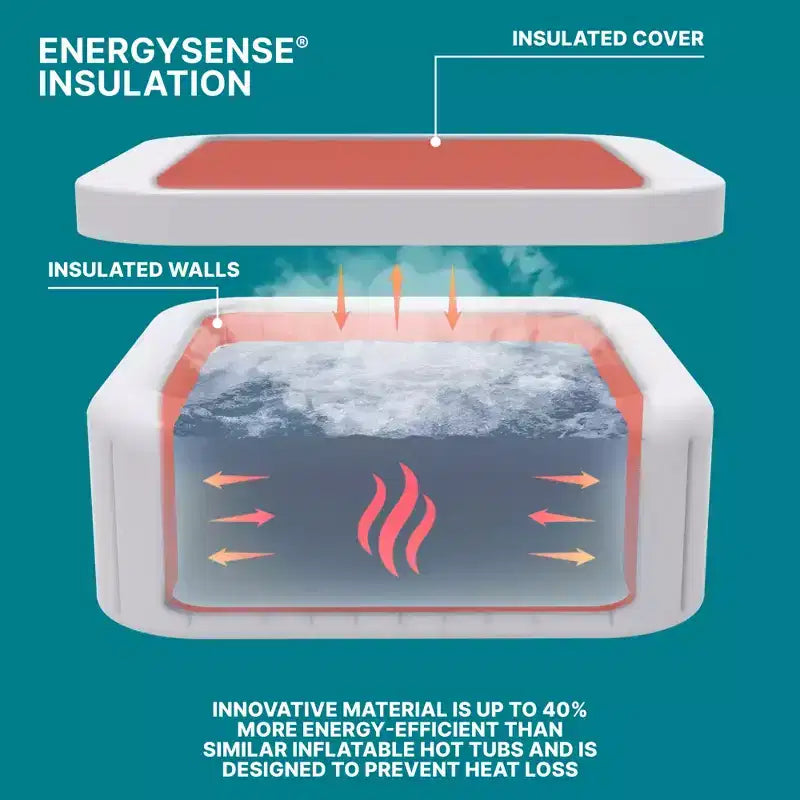 Bestway SaluSpa Hawaii Smart AirJet, Spa Gonflable Carré Portable pour 4 à 6 Personnes avec 140 Jets d'Air, Contrôle via Application et Couverture EnergySense, Bleu