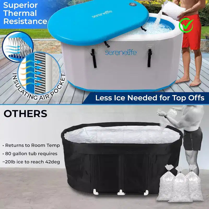 Baignoire de Plongée Froide Gonflable SereneLife - 567 Litres, Bassin Thérapeutique Isolé avec Couvercle, Pompe Manuelle, Sac de Rangement et Tapis de Sol en EVA (SLCPTBOV50)