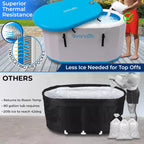 Baignoire de Plongée Froide Gonflable SereneLife - 567 Litres, Bassin Thérapeutique Isolé avec Couvercle, Pompe Manuelle, Sac de Rangement et Tapis de Sol en EVA (SLCPTBOV50)