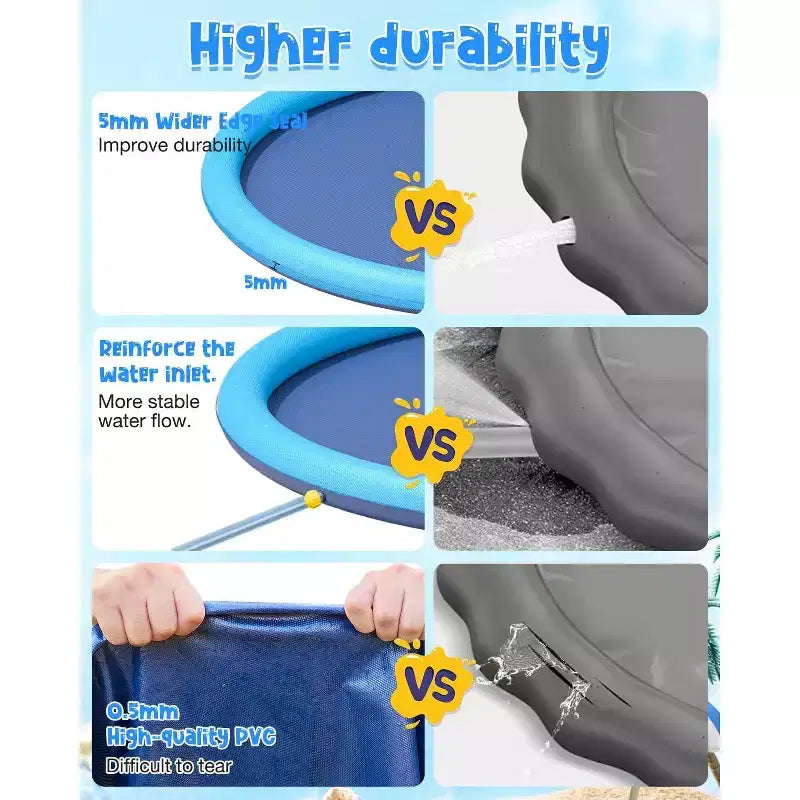 Jasonwell Tapis de Jeu Aquatique Antidérapant pour Enfants et Chiens, Piscine Gonflable de 77 Po avec Jet d'Eau, Jouet d'Eau Extérieur pour Enfants et Animaux de Compagnie, Bleu