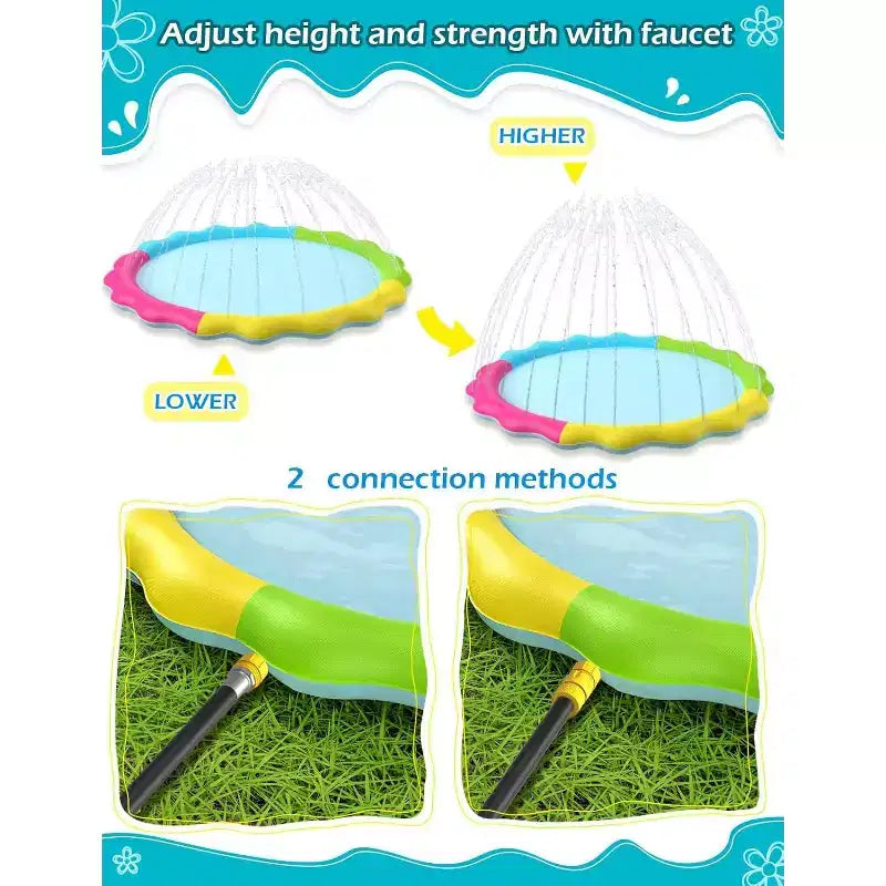 Jasonwell Tapis de jeu antidérapant pour enfants et chiens, piscine avec arroseurs épaissie de 87 pouces, jouet aquatique extérieur amusant pour enfants et animaux de compagnie, multicolore