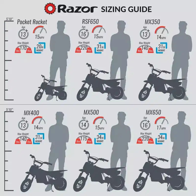 Razor MX400 Kid & Teen Dirt Rocket 24V Ride On High-Torque Electric Motocross Motorcycle Toy Dirt Bikes, Velocità fino a 22 km/h, Nero e Verde, Confezione da 2