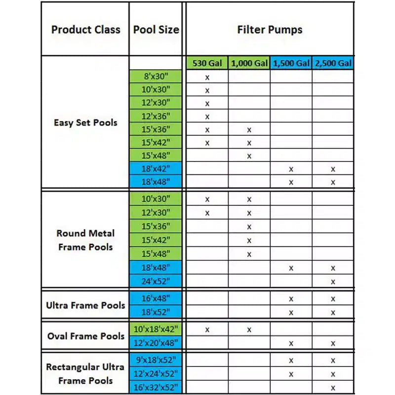 Piscine hors-sol Intex Steel Frame 3,66 m x 76 cm et pompe de piscine hors-sol 1000 GPH