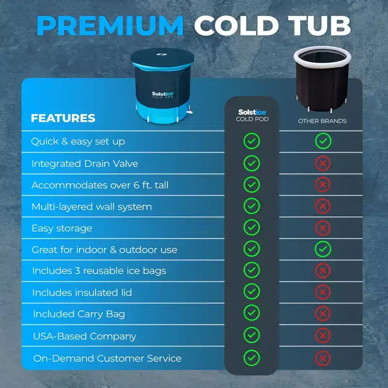 Baignoire de Plongée Froide Intérieure et Extérieure Solstice Cold Pod, Réservoir de 320 L avec 3 Sacs de Glace Réutilisables, Isolation Multicouche et Couvercle pour Athlètes