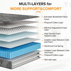 Matelas SweDrea Plush Hybrid en mousse à mémoire de forme 8/12 po. respirant et rafraîchissant, certifié CertiPUR-US, SGS et OEKO-TEX®.